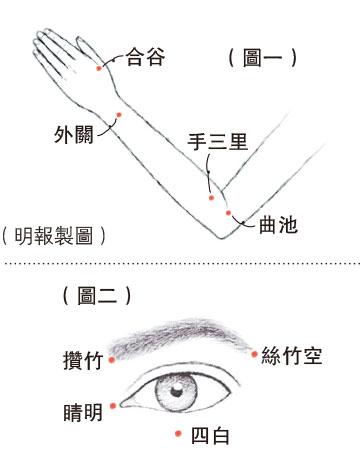 【富貴包】肩頸上肢痠痛勞損 長期低頭機不離手 3大隱患