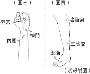 【富貴包】肩頸上肢痠痛勞損 長期低頭機不離手 3大隱患