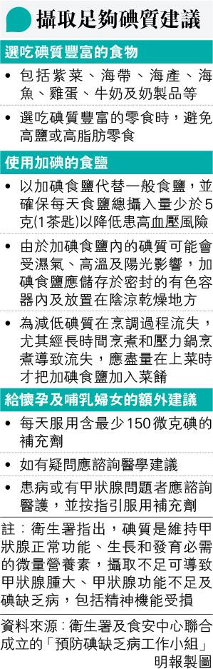 碘質攝取不足可致甲狀腺腫大及功能不足 衛生署調查:港人滿35歲輕度缺碘