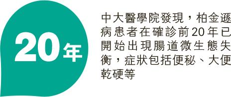 【腸道健康】柏金遜症與腸道失衡有關?便秘等症狀早20年出現?團隊:益生菌高纖食物有望預防