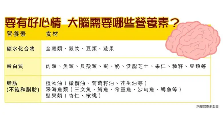 【抑鬱症】慎防壓力、焦慮爆煲 學會突破情緒困境 微笑化危機 關注精神健康