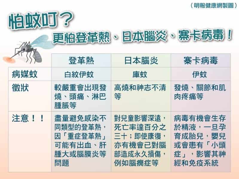 【酷熱天氣】中暑？熱衰竭？炎夏出濕疹、熱痱等問題知多啲 戶外防蚊防曬補水有法