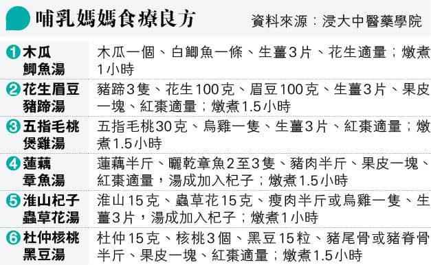 【國際母乳哺育周】在職媽媽餵哺3大困難：乳汁不足、乳房脹痛 中醫籲哺乳期保持心境舒暢