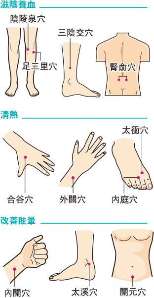 【偏頭痛】發作時單側頭痛如受重擊 惡心嘔吐怕光怕聲 中醫：臟腑失調 按穴飲食調養減發作