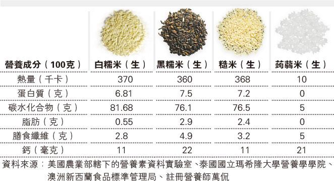 （明報製圖）