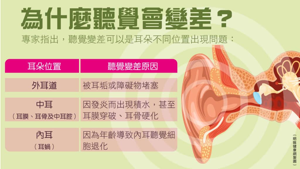 【聽力障礙】50歲後聽覺變差？耳朵不同位置原因 有別長者為何不願佩戴助聽器？