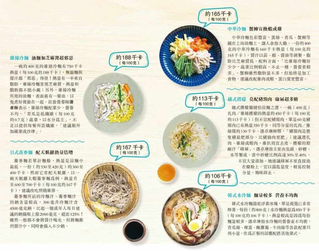 拆解5款涼麵致肥陷阱 冷麵芝麻醬油麵超邪惡 蕎麥麵配料熱量高 撈檬醬汁超多糖