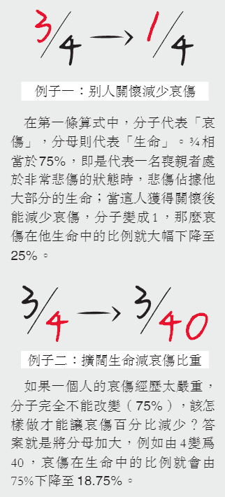 【突然離世】喪親之痛難放下 以聆聽和陪伴作安慰 學會擴闊生命 令哀傷「縮小」