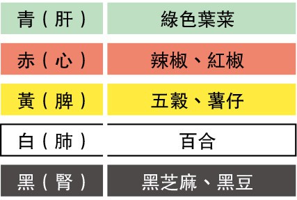 【世界純素月】素食５大類：彈性素食、全素、全植物飲食、生機素食有何分別？