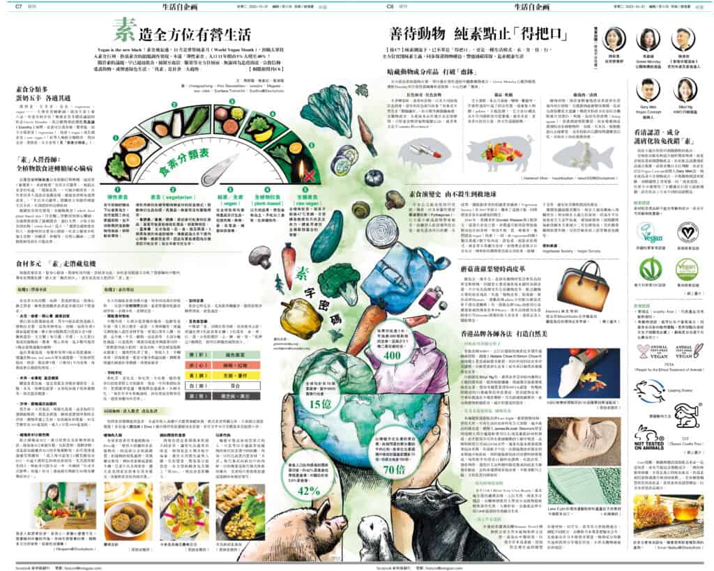 【世界純素月】素食５大類：彈性素食、全素、全植物飲食、生機素食有何分別？