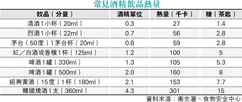 酒精10克=3.5茶匙糖 30分鐘DIY「熱紅酒」大人小孩齊享用