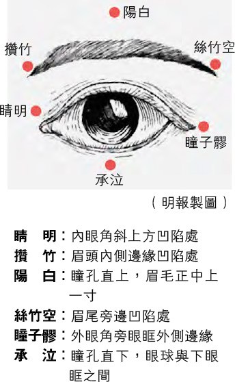 青光眼治療 多40歲以上發病 改善眼壓、眼底健康保住視力