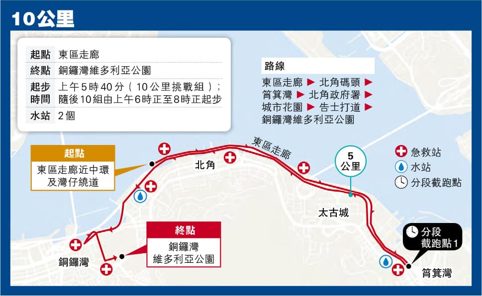 【備戰馬拉松】開跑在即全馬半馬10公里訓練注意事項  賽前飲食、作息、心態要調整