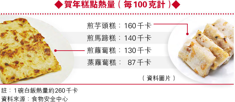 中日韓3款年糕熱量有高低 濕疹消化不良筋骨痛症5類人士忌吃