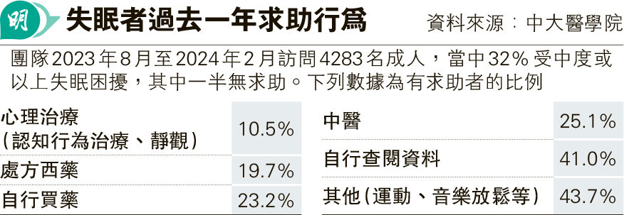 失眠困擾三成港人 深層睡眠有幾重要？要知Do’s & Don’ts改善睡眠質素