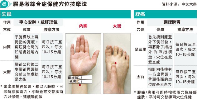 腸易激肚痛腹瀉難忍 15至30歲發病 研究：好睡眠質量等5習慣助預防 