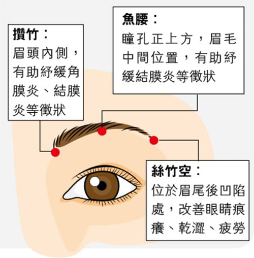 洗眼用銀珠棒翻開眼皮深層清潔？戳結膜當通淚腺？護理眼睛要有法