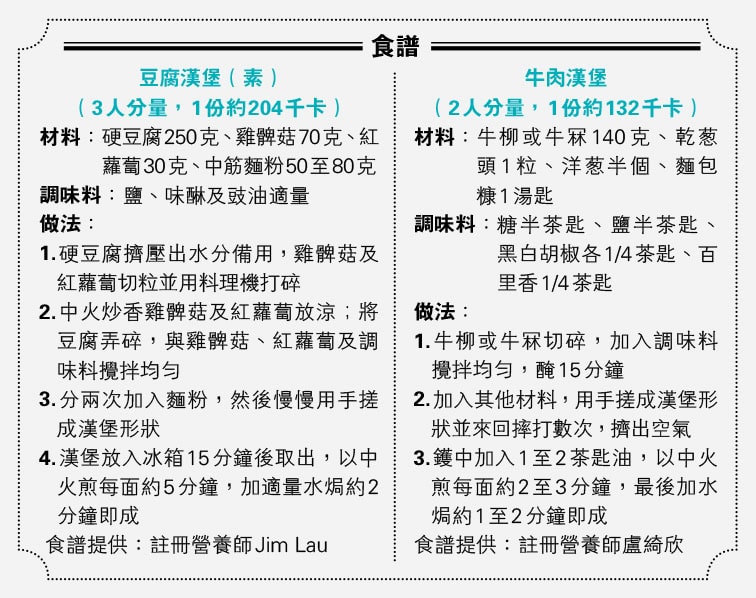 【致肥陷阱】免治牛打成漢堡增壞膽固醇?日式漢堡定食隨時「卡」數?營養師教DIY減脂版漢堡