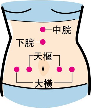 【便秘怎麼辦】腸胃積熱大便乾硬 肝氣鬱結僅便意放屁 過食生冷氣虛排便乏力 如何暢便？