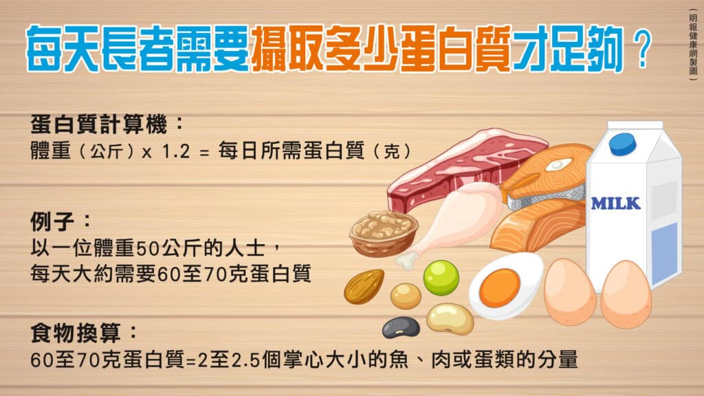 營養師精選3招「老友記識食之道」：飲水、低鈉調味法、每餐先吃蛋白質　