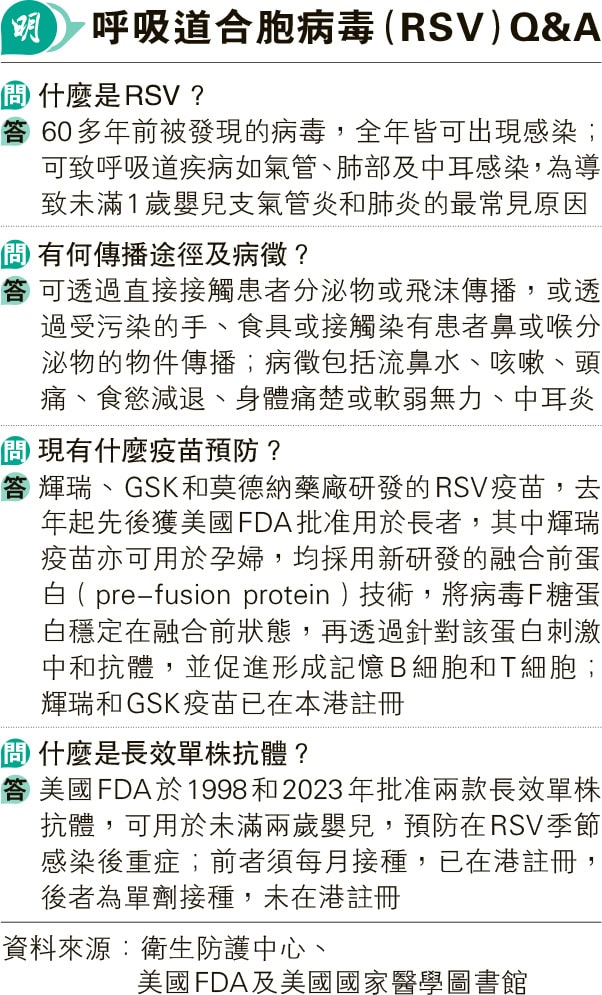 嬰兒感染RSV可致支氣管炎、肺炎  世衛倡懷孕28周可接種疫苗 防幼兒重症